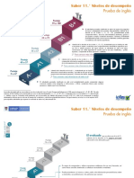 Niveles de desempeno prueba de-ingles.pdf