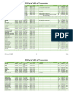 DCS Table of Frequencies Syria