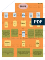 Mapa Conceptual FHS PDF