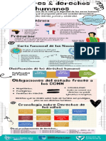 Deberes y Derechos Humanos y de La Salud PDF