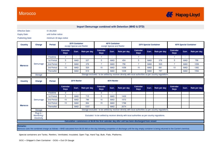 Demurrage Rates for Morocco Containers | PDF | Manufactured Goods ...