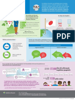 Portugese EDC CE UTD Changes Decisions Improves Care IG WEB