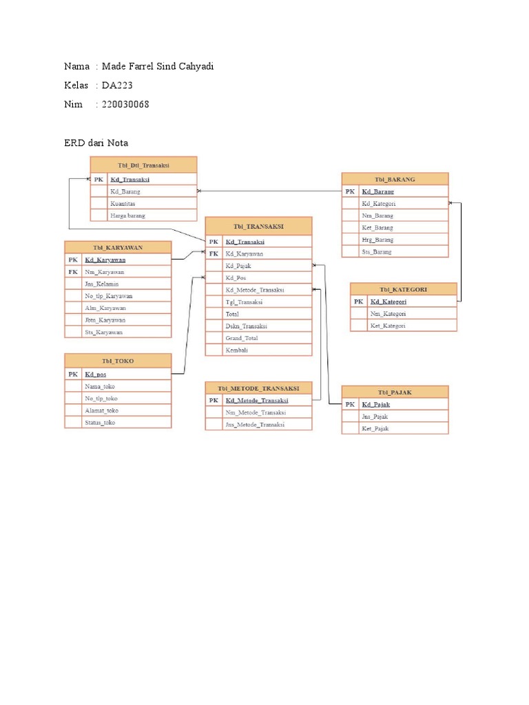 ERD Nota oleh Made Farrel DA223 | PDF