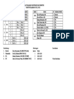 Jadwal Olimpiade Dan Robotik