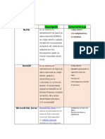 Base de Datos