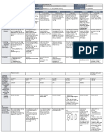 DLL - All Subjects 2 - Q3 - W5 - D4