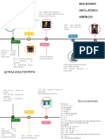 Gráfico de Línea de Tiempo Timeline Multicolor