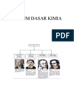 Hukum Dasar Kimia