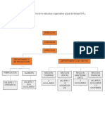 Diagrama El Organigrama de La Estructura Organizativa Actual de Bolsas S