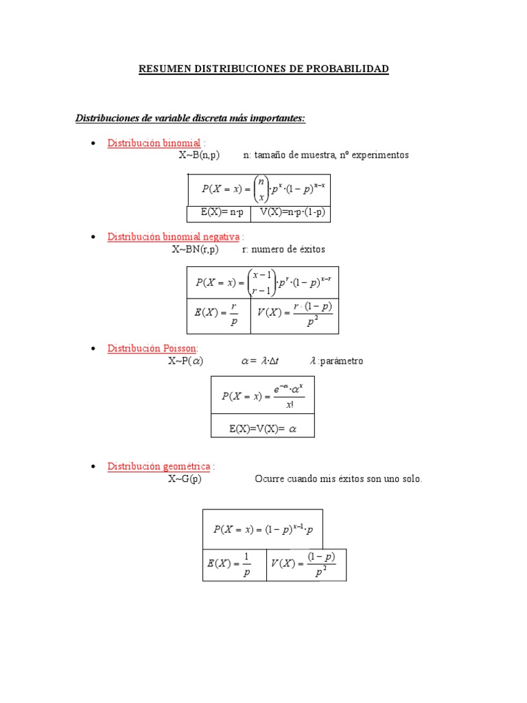 Resumen Distribuciones De Probabilidad