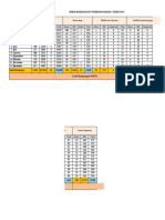 Kunjungan Puskesmas 2019