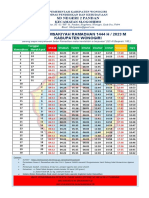 Jadwal Imsak