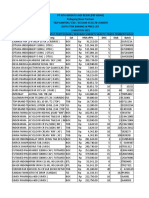 Update Stock 3 Agustus 2021