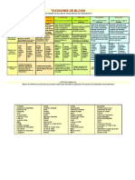 La Taxonomia de Bloom