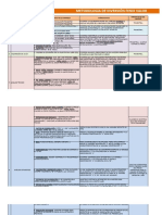 Metodologia de Inversion Fenix Valor - Cuadro Resumen 1.0