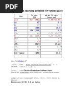 Minimum Sparking Potential For Various Gases