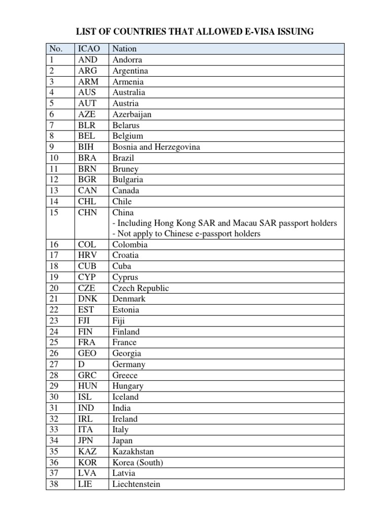 E-Visa Countries List | PDF