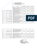 (Kelas C) Revisi Ujian Proposal 04 Maret 2023 PDF