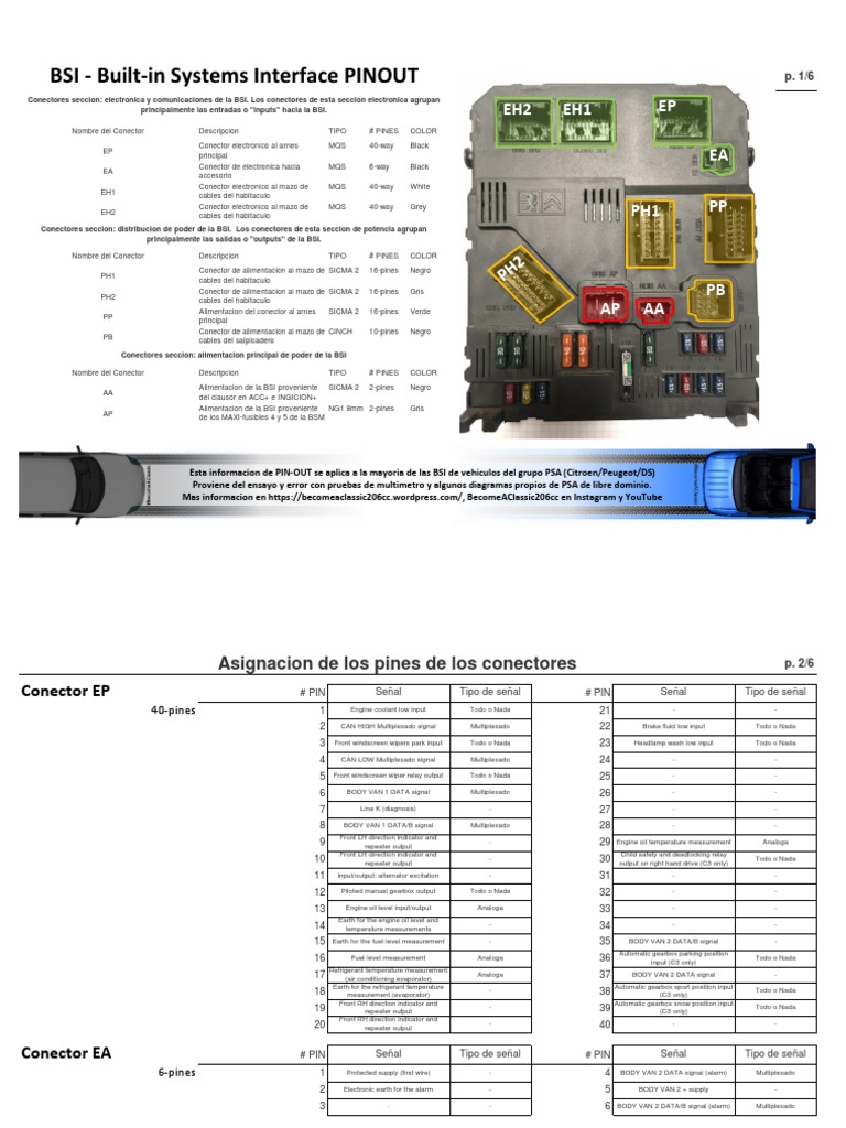 Psa Bsi Pinout PDF Vehículos Industria del vehículo