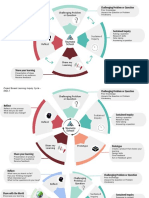 Project Based Learning Framework - Middle Senior School