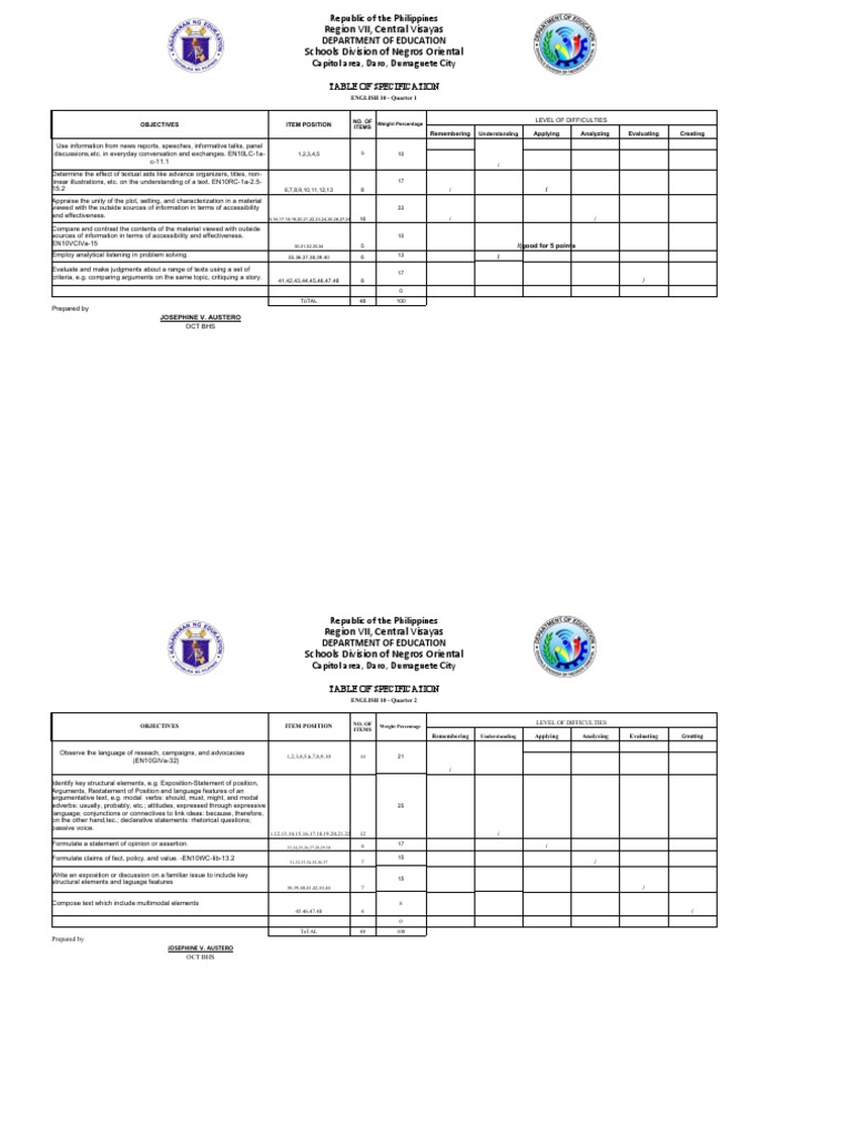 English 10 Quarter 1 Exam Specifications | PDF | Human Communication ...