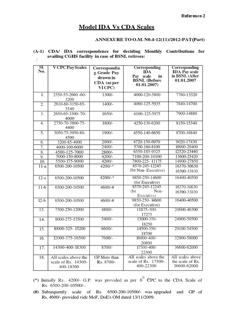 Lemsqzy Unknown Charge On Pay