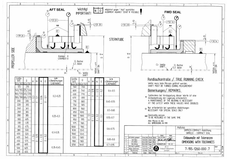 Simplex Compact Installation Tolerances PDF