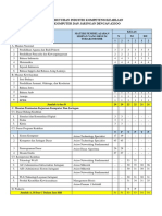 Contoh Penyelarasan Kurikulum TKJ