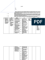 Silabus Pengembangan Kelas 10