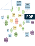 Mapa Mental Modernismo PDF