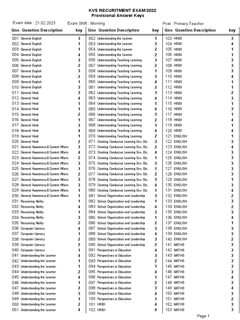 KVS PRT 2023 Provisional Answer Key | PDF | Literacy | Teachers