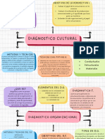 Mapa Conceptual Doodle A Mano Multicolor