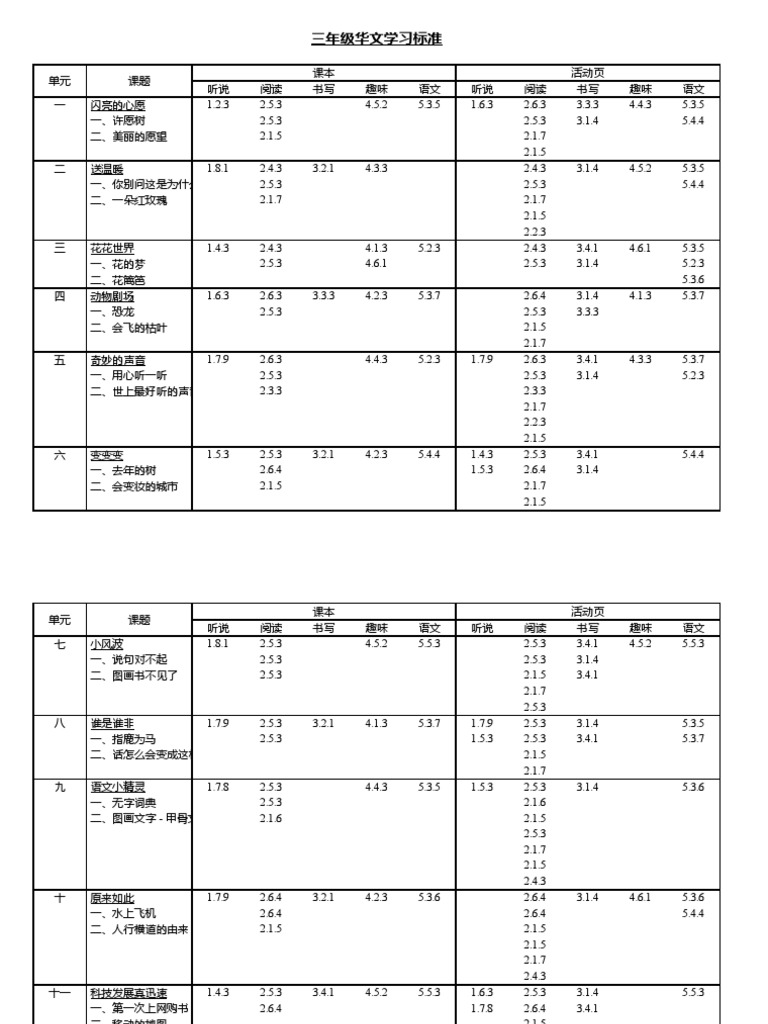 Year 3 kssr bc sylabus pdf