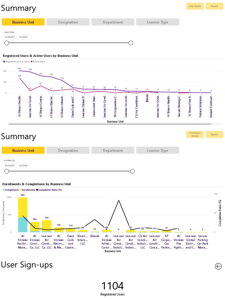 Analytics Dashboard - 21032023 | PDF