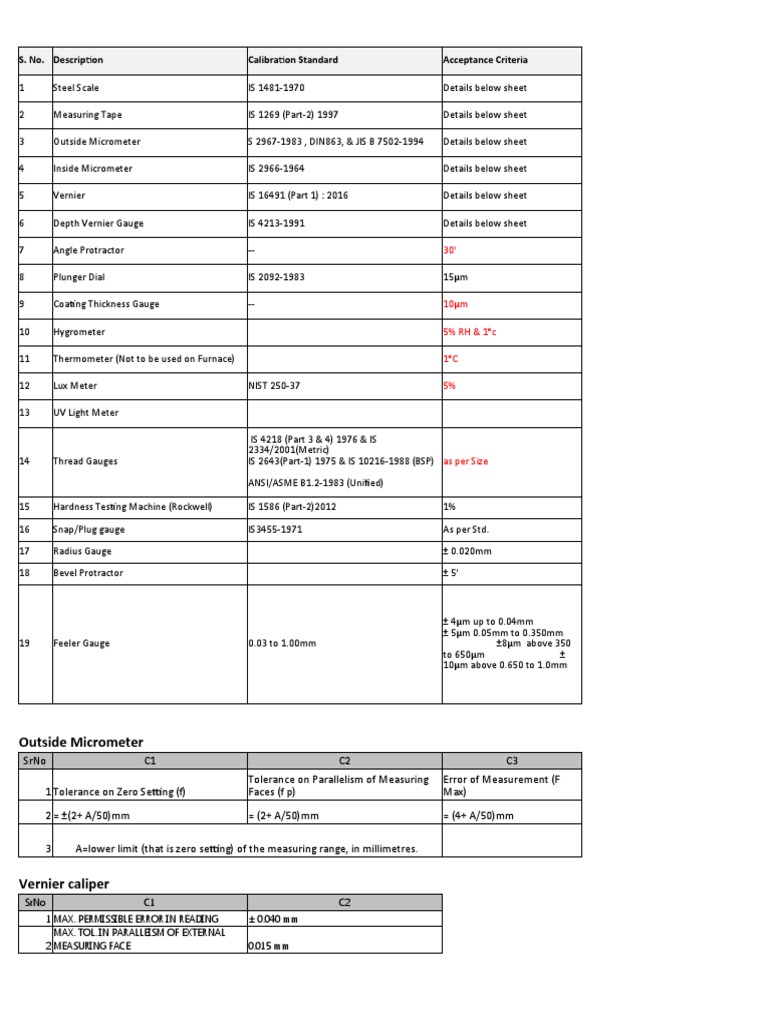 Acceptance Criteria PDF