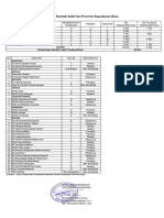 Data Rumah Sakit Kepulauan Riau