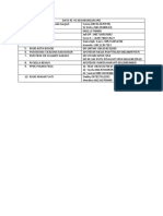 Daftar List RS Dan Puskesmas Yang Membutuhkan Apd