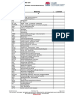 Clinical Abbreviations List SESLHDPR282