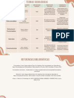 Teorias Sociologicas