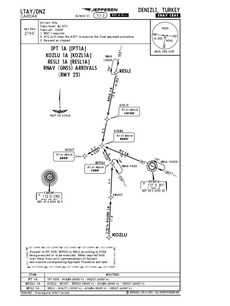 Ltay PDF | PDF | Equipment | Systems Theory
