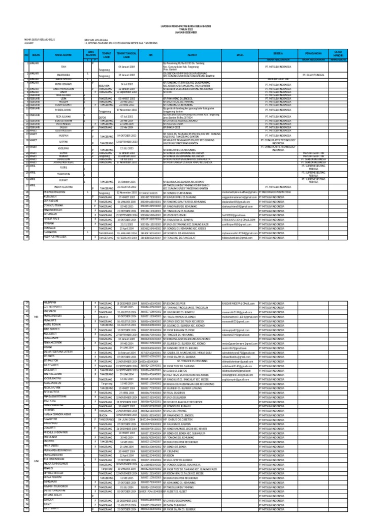 Inventaris Alat | PDF