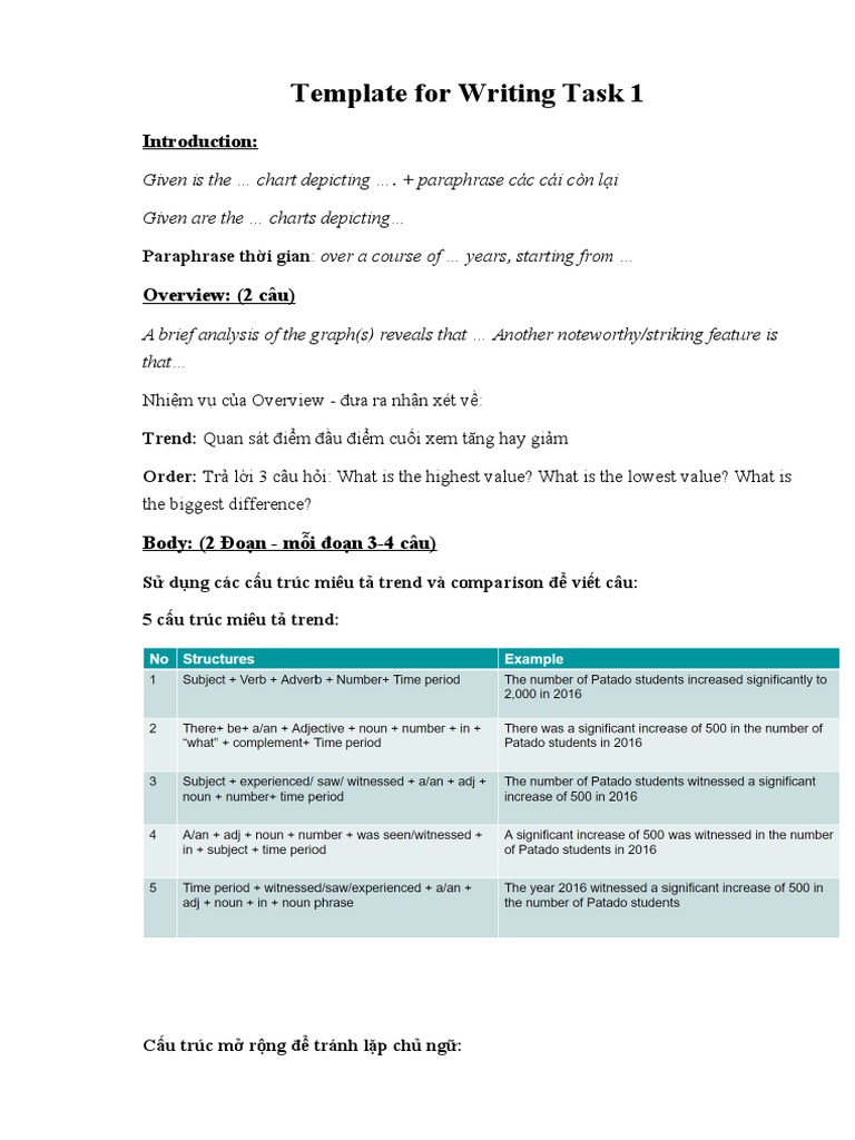 Template For Writing Task 1 PDF