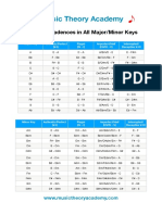 Major and Minor Key Cadences Wall Chart