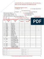 BÀI 1 - TÍNH CHẤT HÓA HỌC CỦA OXIT - ĐÁP ÁN