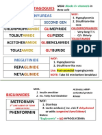 Summary of Antidiabetic Drugs PDF
