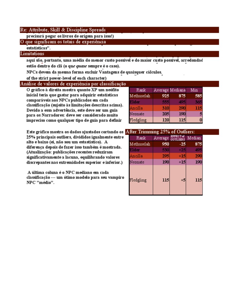 VAMPIRE 5E NPC Stat Breakdown | PDF | Ponto fora da curva | Mediana ...