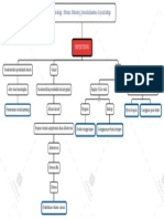 Pathway Hipertensi