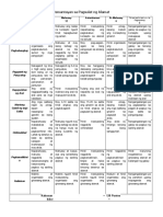 Pamantayan Sa Pagsulat NG Alamat