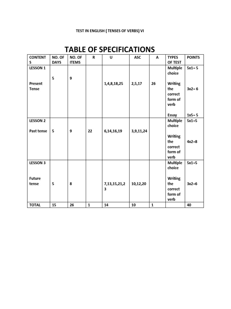 Table of specification pdf