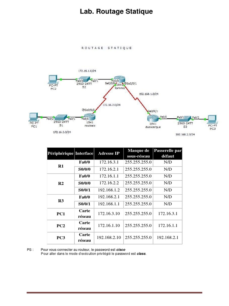 Configuration des Routes Statiques 2023 | PDF | Adresse IP | Routage